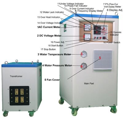 अच्छा दाम 8% छूट Sf-100kw सुपर ऑडियो इंडक्शन हीटिंग मशीन सभी धातु हीटिंग, गर्म फोर्जिंग, पिघलने, quenching/hardening/soldering के लिए ऑनलाइन